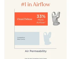 Mochila Portabebés Omni Deluxe Verde Oliva