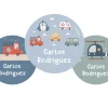 Pack 3 Chapas Personalizadas City Cars