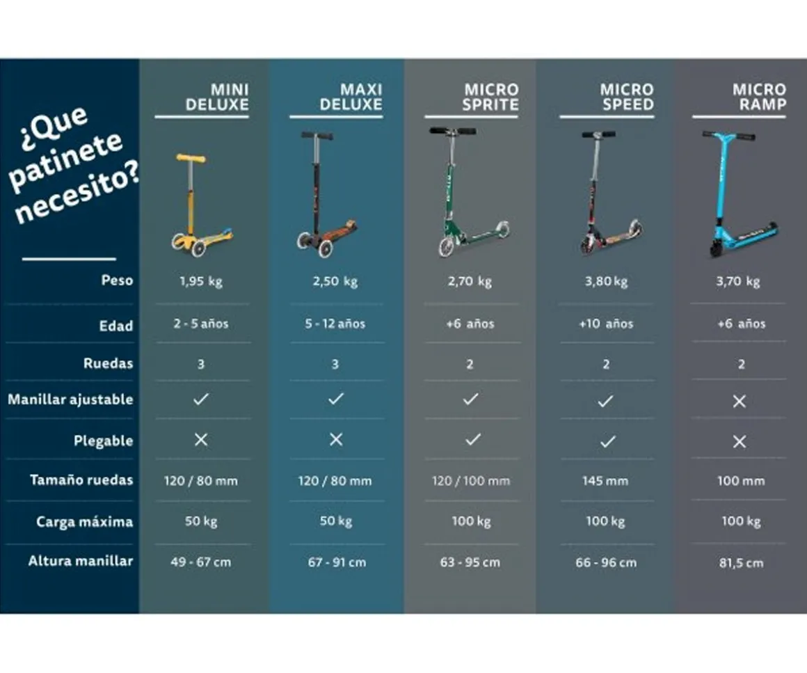 Patinete Mini Micro Deluxe Glow Lime con Luces LED
