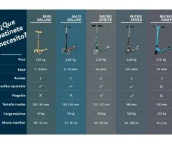 Patinete Mini Micro Deluxe Flux Neochrome Azul Luces LED